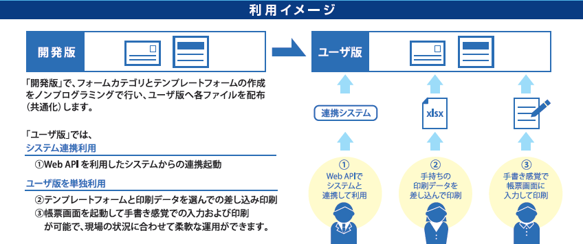 linkprintcloud利用イメージ